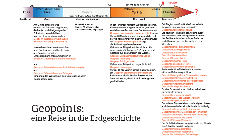 Zeitdtrahl Geopoints web